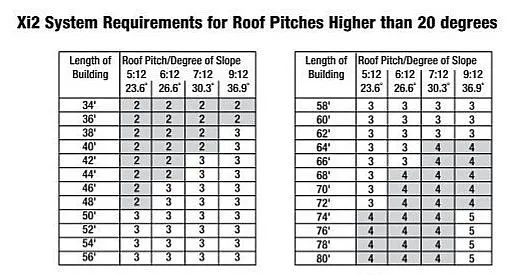 Xi2 Foundation Kit -Dirt